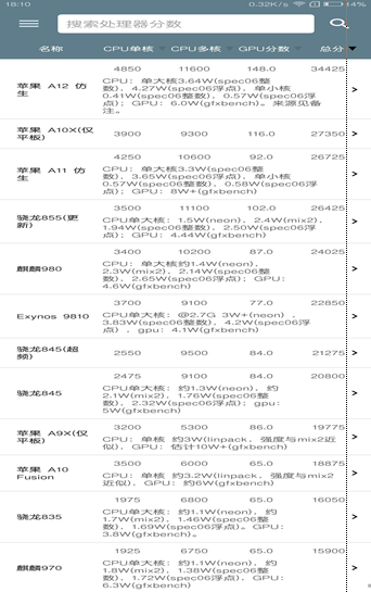 手机性能排行截图3