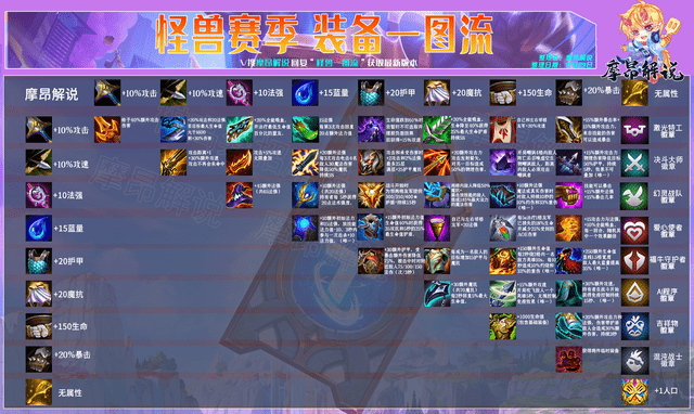 云顶之弈S8装备合成图大全_云顶之弈S8装备图鉴介绍