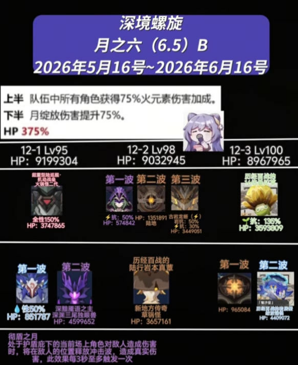 原神6.5深渊满星攻略，上下两路阵容搭配与破盾思路详解