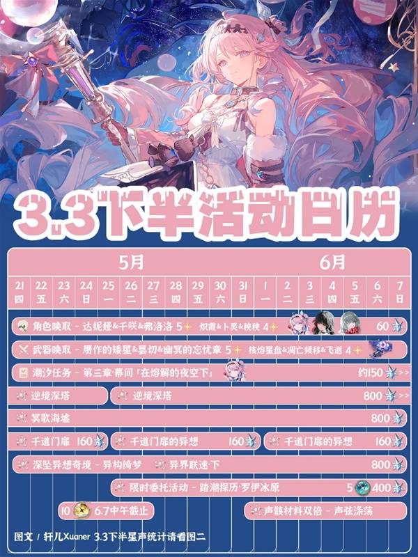 鸣潮3.3下半排期一览，二周年福利攻略全收集！