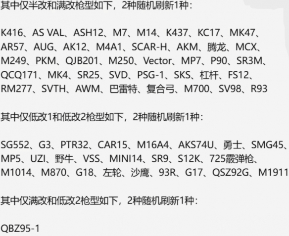 三角洲行动S10烽火地带武器箱重做详解