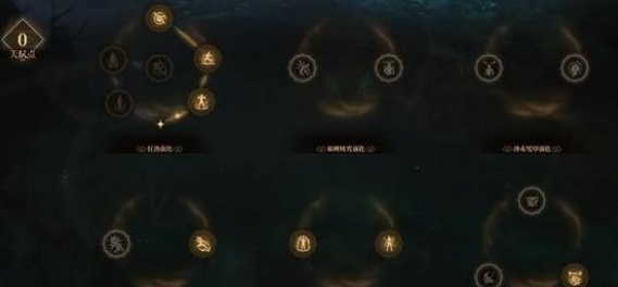 雾影猎人先知双流派天赋加点全攻略