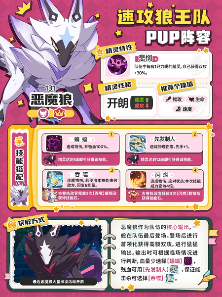 洛克王国世界PVP速攻狼王队伍分享