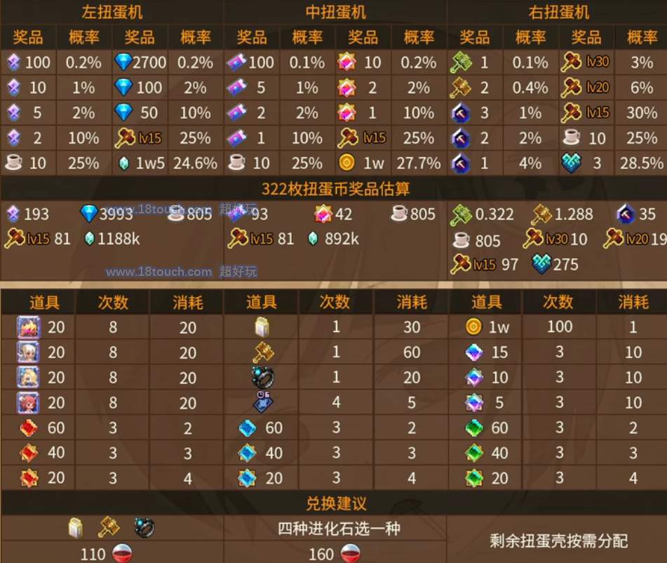 坎公骑冠剑巨型扭蛋机奖池概率一览