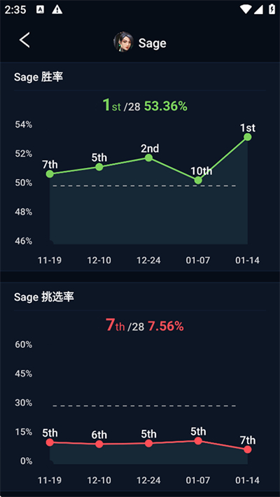 瓦罗兰特国际服战绩查询截图1