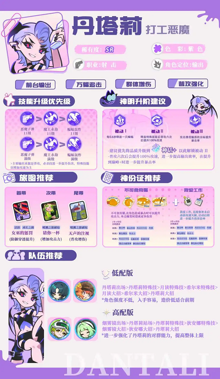 乱涂彩世界公测版本丹塔莉角色解析一图流