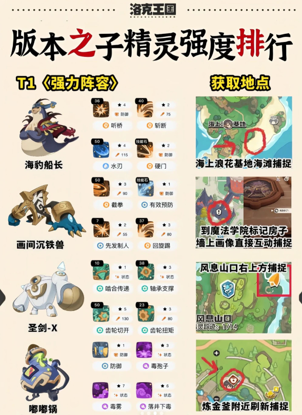 洛克王国世界当前版本T1精灵榜单附带技能配招