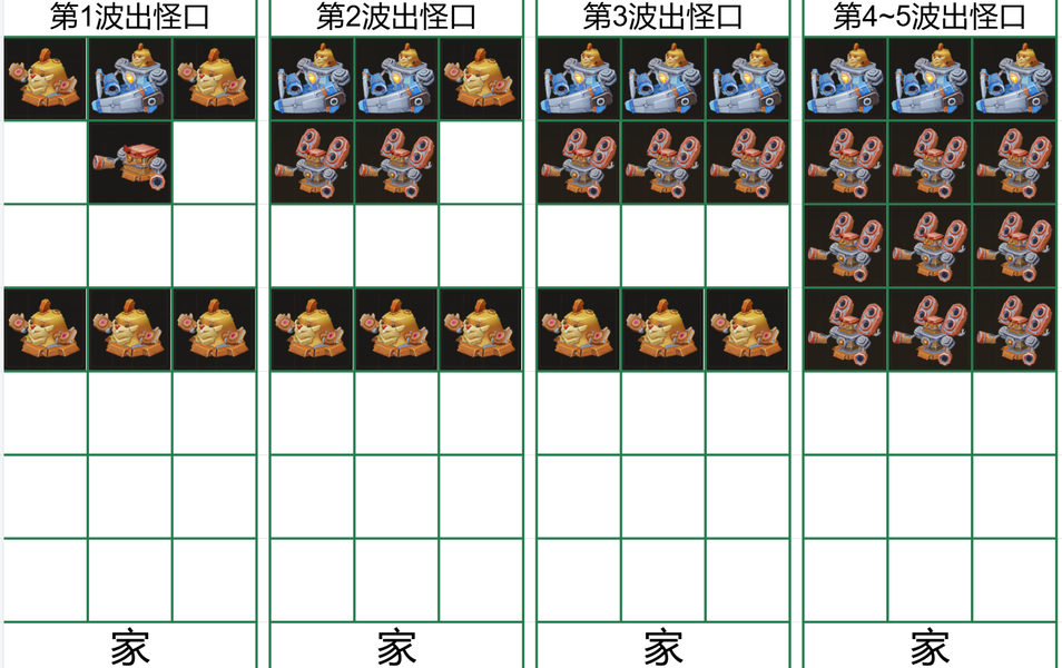 原神噼里啪啦守卫团通关思路整理,站好位置挂机都能过