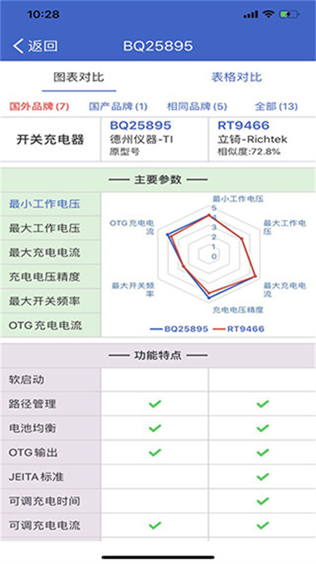 半导小芯截图1