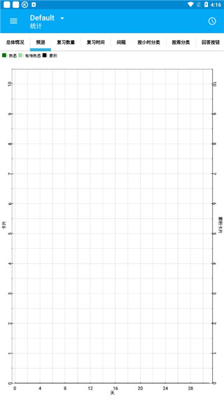 AnkiDroid单字卡截图2