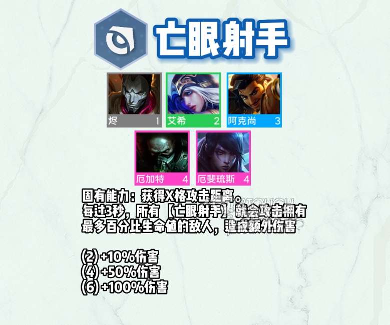云顶之弈s9亡眼射手羁绊一览