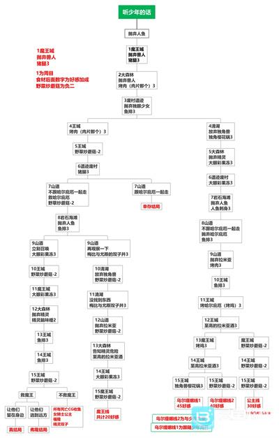 死馆完整版