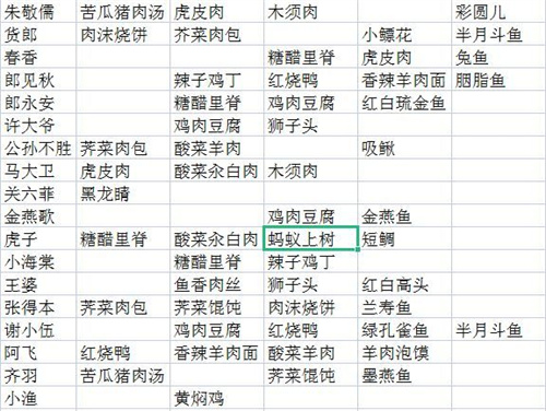 桃源深处有人家NPC喜好分享_桃源深处有人家NPC喜好有哪些