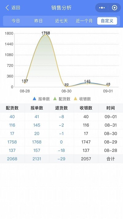 云沧海最新版截图3