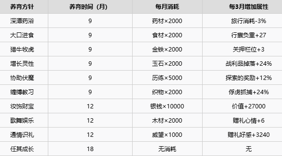 太吾绘卷天幕心帷神龙蛟池养育攻略
