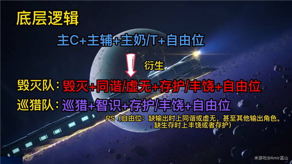 崩坏星穹铁道新手池全五星角色配队推荐