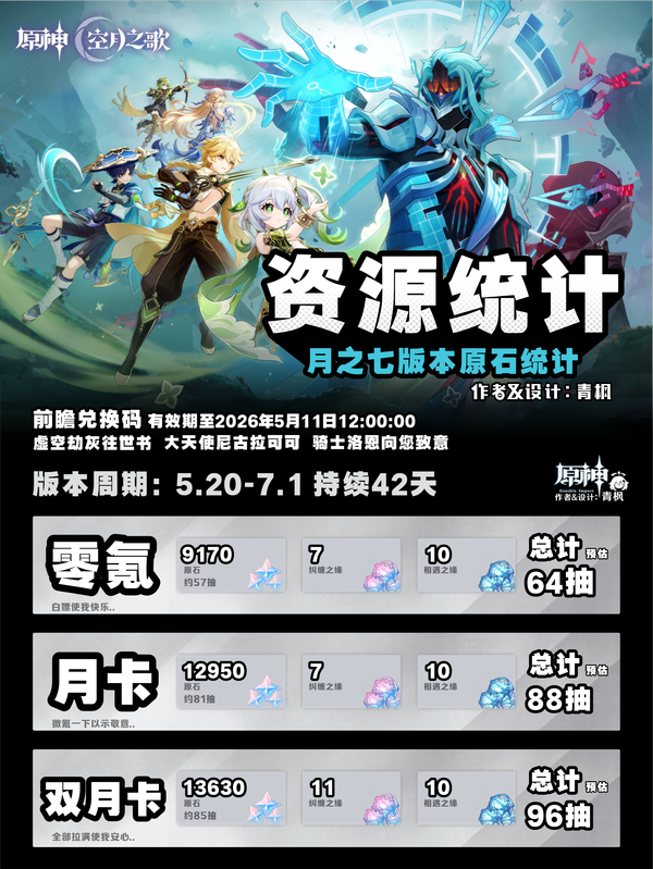 原神月之七资源规划指南，详细的资源统计一览