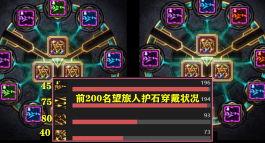 dnf旅人110级护石怎么选择-dnf旅人110级护石选择搭配一览