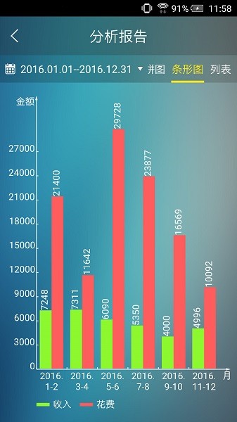 日常记账软件截图1