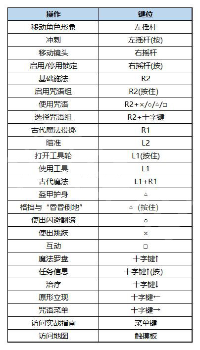 霍格沃茨之遗全流程任务宝箱咒语图文详解-霍格沃茨之遗全流程详细攻略