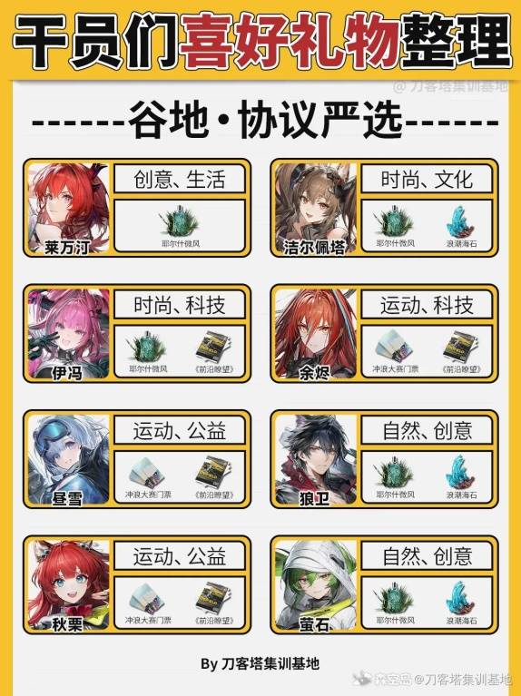 明日方舟终末地信赖度提升指南：角色最爱礼物大全