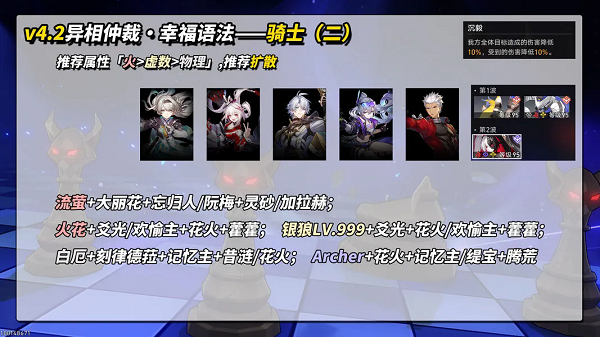 崩坏星穹铁道4.2版本「异相仲裁・幸福语法」骑士（二）通关攻略