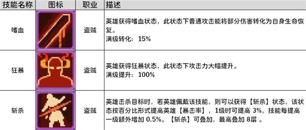 远征公会盗贼武器技能全解析
