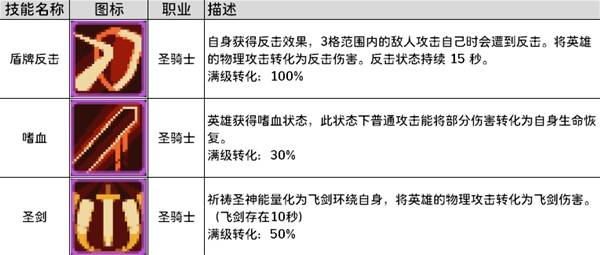 远征公会圣骑士武器技能全解析
