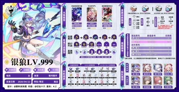 崩坏星穹铁道狼尊培养方向建议