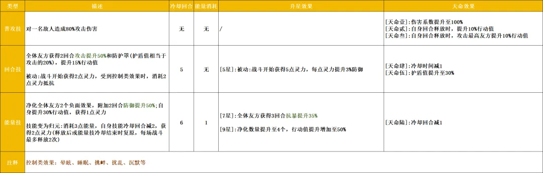 指尖山海西王母幻灵强度定位解析