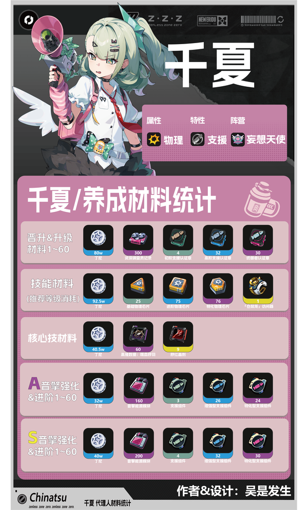 绝区零千夏养成材料速查，零到毕业全收集