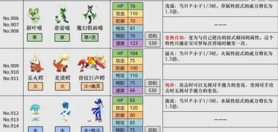 宝可梦朱紫一周目如何通关_宝可梦朱紫攻略详情一览