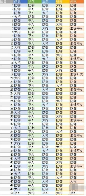 代号鸢地宫45层怎么通关,地宫45层阵容搭配思路分析