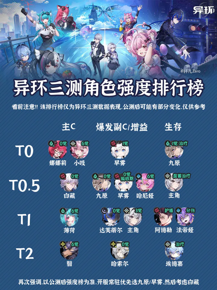 异环三测角色强度排行榜详解一图流