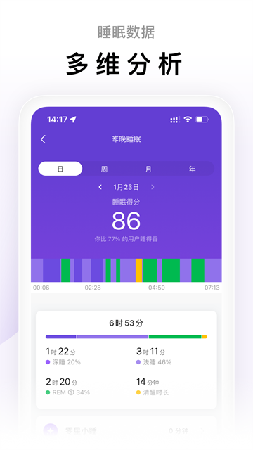 ZeppLife截图2