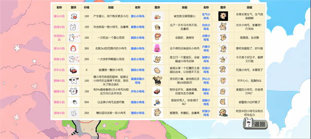 小白大战小鸡毛截图2
