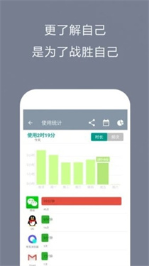 不做手机控截图3